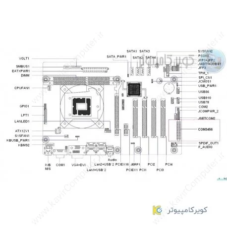 کابل 4 تایی سریال مخصوص مادربرد ها کویرکامپیوتر کابل 4 تایی سریال مخصوص مادربرد ها کویرکامپیوتر